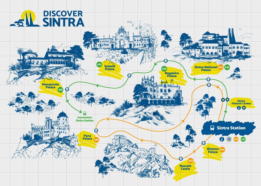 From/To Lisbon: Sintra Hop-on Hop-off Tickets + Audio Guide - Price and value: what you get for about $34